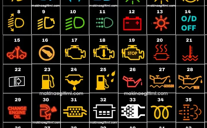 Gösterge İşaretleri ve Anlamları